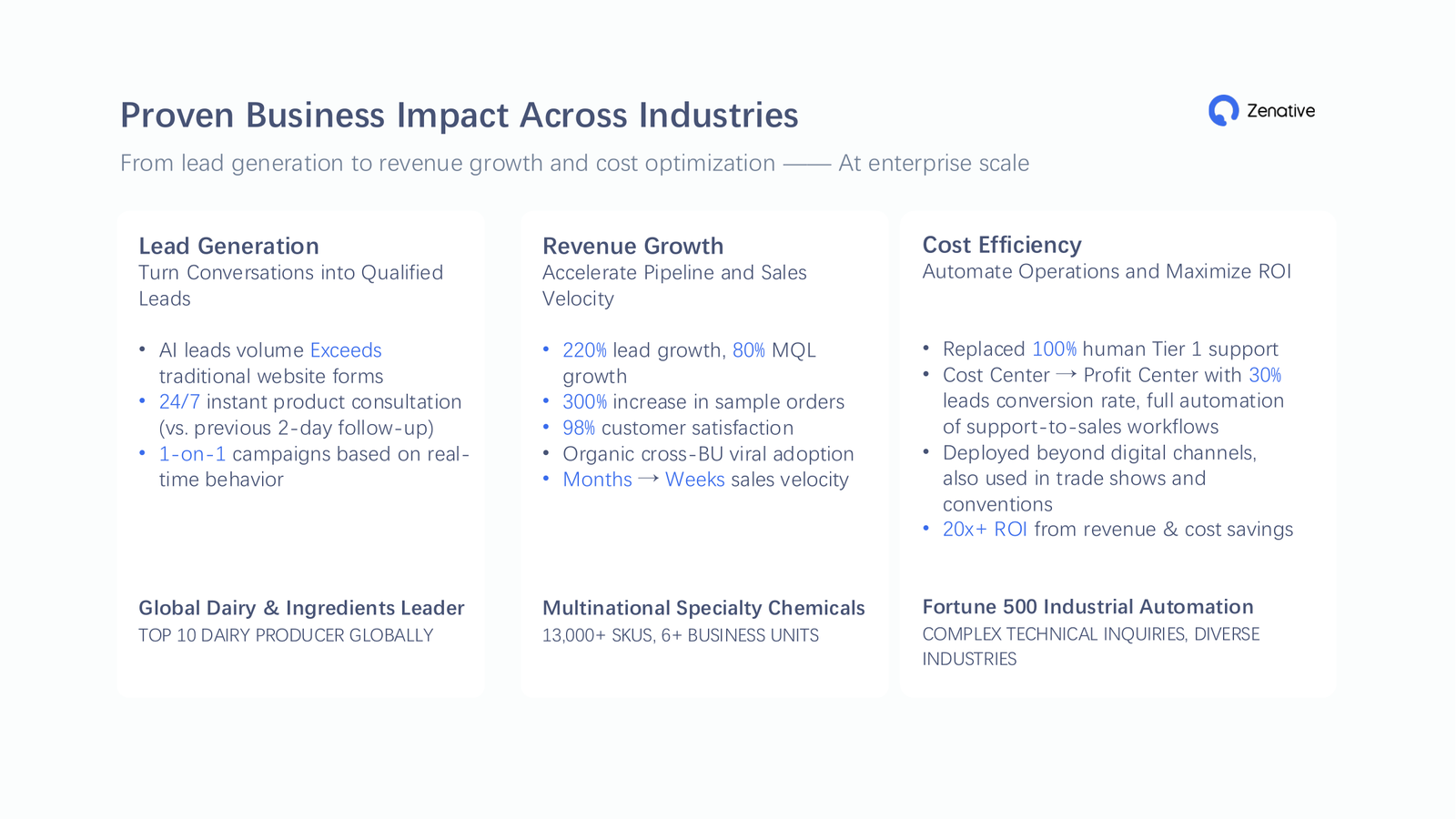 Zenative business impact examples
