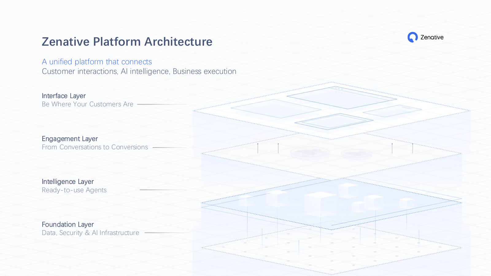 Zenative platform architecture